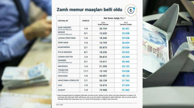 ZAMLI MEMUR MAAŞLARI BELLİ OLDU