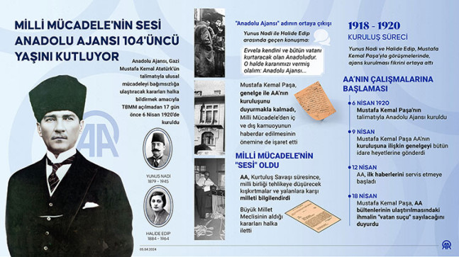 ANADOLU AJANSININ 104. YIL DÖNÜMÜ KUTLU OLSUN