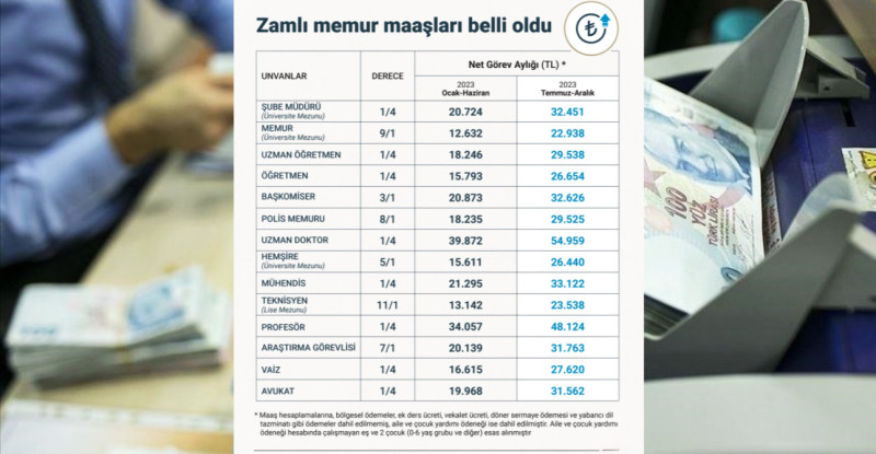 ZAMLI MEMUR MAAŞLARI BELLİ OLDU