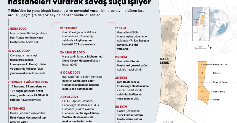 İSRAİL 20 YILDAN FAZLA SÜREDİR FARKLI YÖNTEMLERLE HASTANELERİ VURARAK SAVAŞ SUÇU İŞLİYOR
