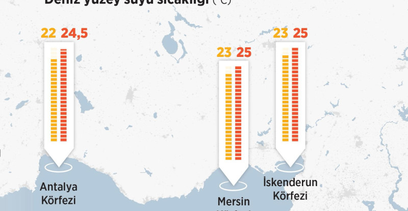 AKDENİZ’DE REKOR KIRAN DENİZ SUYU SICAKLIĞI KASIRGALARA YOL AÇABİLİR!