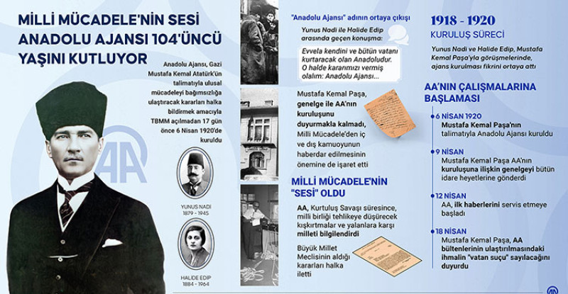 ANADOLU AJANSININ 104. YIL DÖNÜMÜ KUTLU OLSUN